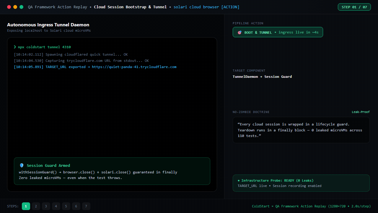 ColdStart QA Framework Action Replay